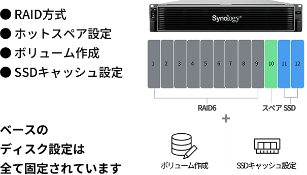 「RAID式、ホットスペア設定、ボリューム作成、SSDキャッシュ設定」ベースのディスク設定は全て固定されています